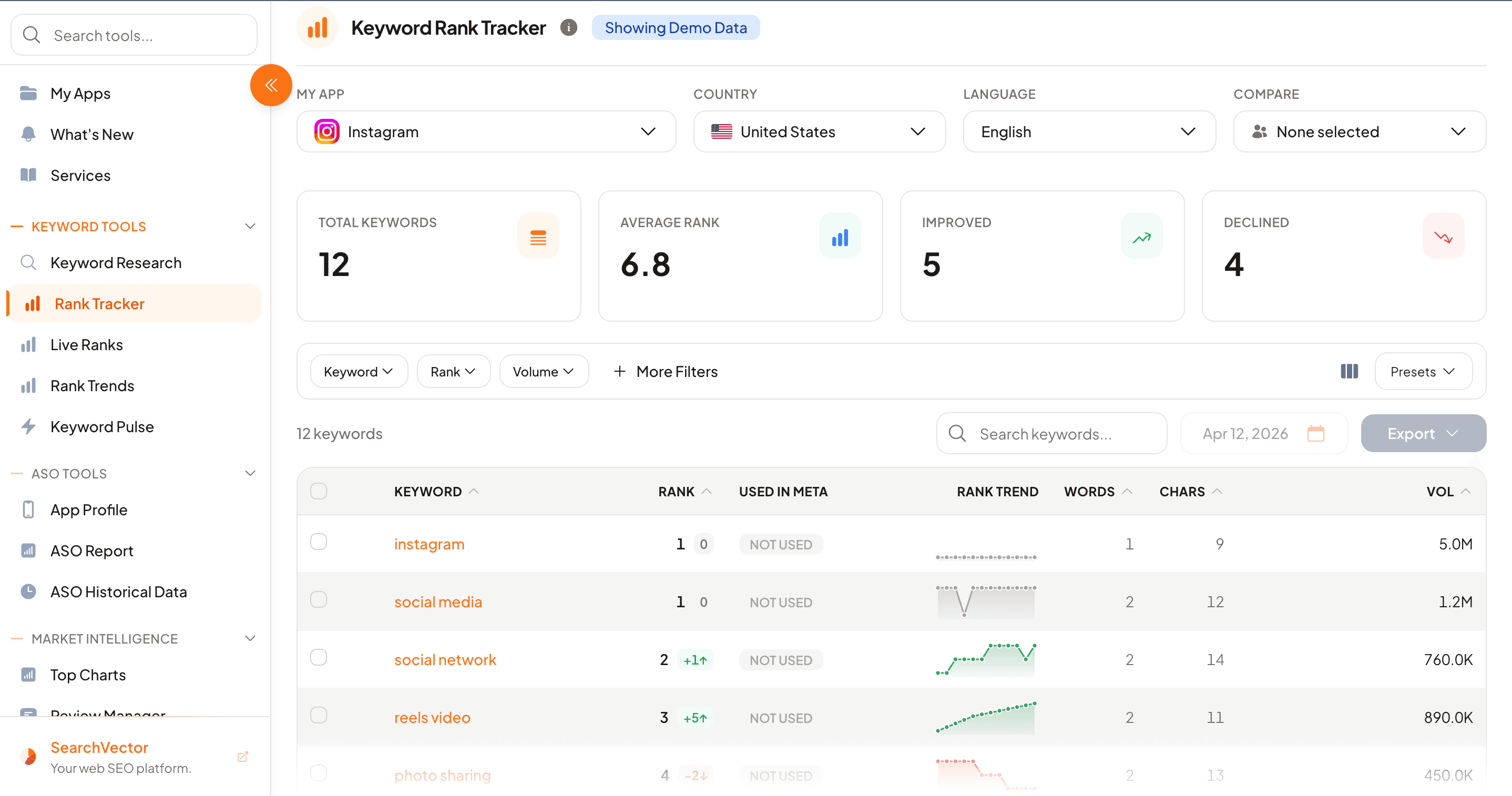 AppVector keyword rank tracker dashboard showing keyword positions, rank trends, and search volume
