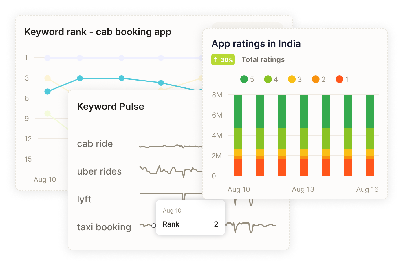 Keyword rank chart showing app visibility movement over time